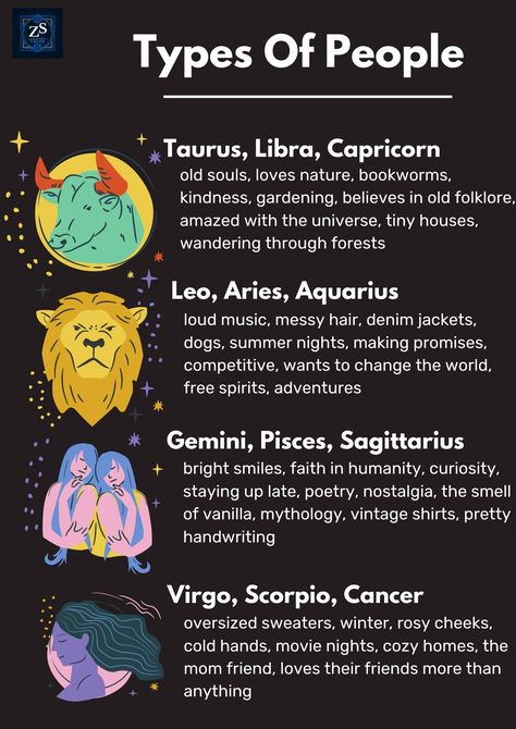 Zodiac Signs Pictures, Pretty Handwriting, Zodiac Signs Chart, Cr7 Messi, Different Zodiac Signs, Today Horoscope, Zodiac Signs Dates, Zodiac Sign Traits, Dream Symbols