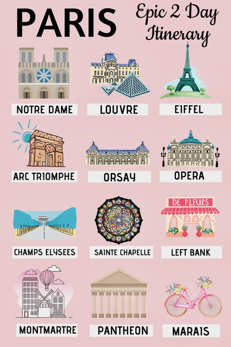 Pinterest pin for 2 days in Paris Two Days In Paris, 2 Days In Paris, Paris Trip Planning, Paris Bucket List, Paris Itinerary, Paris Travel Tips, Paris France Travel, Paris Travel Guide, Paris Vacation