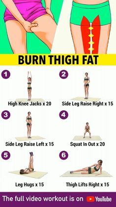 Burn Thigh Fat, Latihan Dada, Exercise To Reduce Thighs, Beginner Workouts, Lose Thigh Fat, Latihan Kardio, Latihan Yoga, Fesyen Rambut, Full Body Gym Workout