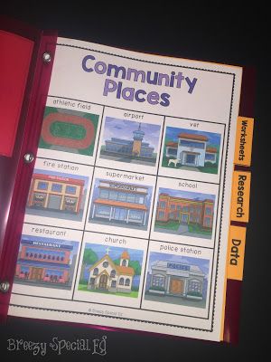 Community Places Curriculum for Special Education: designed to teach one place a week, using variety of activities each day. Places In My Community, Special Education Transition, Teaching Community, Types Of Communities, Community Resources, Community Places, Life Skills Class, Life Skills Curriculum, Functional Life Skills