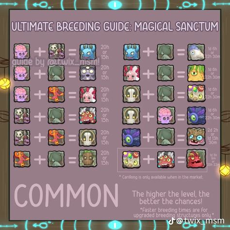 Magical Sanctum, My Singing Monsters Guide, My Singing Monsters Cheats, Era Istrefi, My Singing Monsters, Monster Games, Cheat Codes, Singing Monsters, Steven Universe Funny