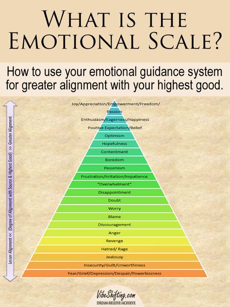 What is the Emotional Scale - How to use your emotional guidance system for greater alignment with your highest good. #emotions #LawOfAttraction Coconut Health Benefits, Reiki Master, Emotional Intelligence, Emotional Health, Self Development, Energy Healing, Pyramid, Self Improvement, Self Help