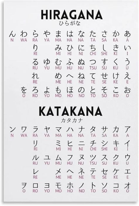 Japanese Alphabets. They have 3 alphabets.By Sweet Angel Wings Alphabets In Japanese, Japan Alphabet Japanese Language, Japanese Language Alphabet, Learn Japanese Alphabet, Japan Alphabet, Kanji Alphabet, Japanese Words Aesthetic, Cute Japanese Words, Japanese Tips