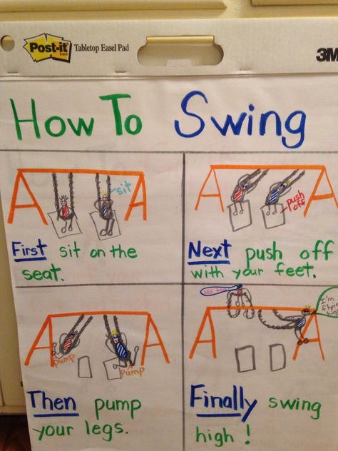 How To Writing Anchor Chart Kindergarten, First Next Then Last Anchor Chart, Writing Process Anchor Chart Kindergarten, How To Anchor Chart, How To Writing Anchor Chart, Procedural Writing Anchor Chart, Anchor Chart Kindergarten, Writing Anchor Chart, Lucy Calkins Writing