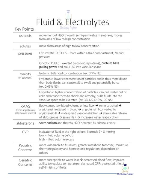 Nursing School Study Guides — The Nursing Professor Pathophysiology Nursing, Nursing School Organization, Nursing Study Tips, Mother Care, Nursing School Essential, Nursing Study Guide, Nursing School Motivation, Nurse Study Notes, Nursing Mnemonics