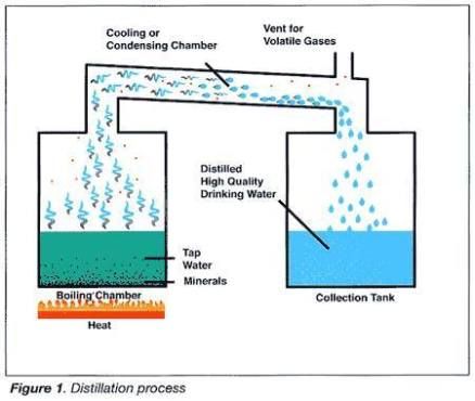 DIY Water Distiller: How to Make Distilled Water at Home • The Prepping Guide Distilled Water Diy, Water Filtration Diy, Solar Water Distiller, Water Distiller, Accessoires 4x4, Water Cleaner, Survival Skills Emergency Preparedness, Climate Adaptation, How To Make Water