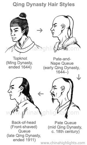 Qing Dynasty History, Key Events of China's Last Dynasty Qing Dynasty Hairstyles, Qing Dynasty Hair, Dynasty Hairstyles, Hairstyle Traditional, Ancient Empires, Qing Dynasty Fashion, Arts Quotes, Moda China, Qing Dynasty Clothing