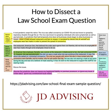 With law school final exams looming, having a good approach to an essay question is critical. In this graphic we break down how to dissect a law school exam question. We've collected some great sample exam resources for you here: Study Motivation Law School, Paralegal Tips, Law School Acceptance, Lawyer Bae, Law School Organization, Legal Knowledge, Law School Preparation, Getting Into Law School, Law Study