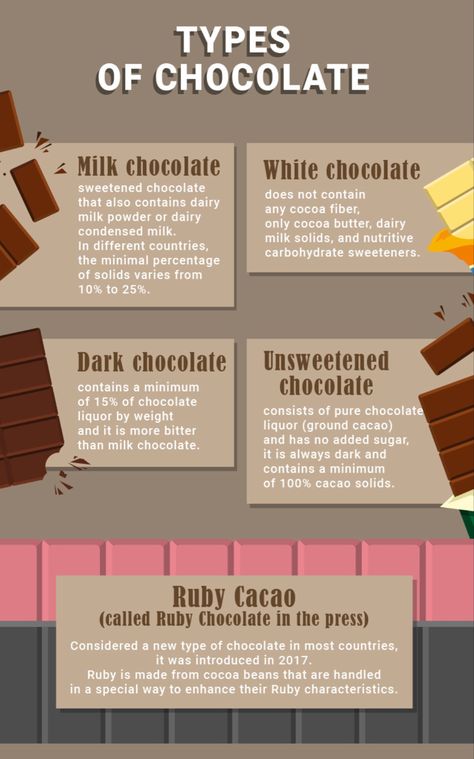 #santabarbarachocooate #chocolatefacts  #chocolate #cacao Chocolatier Recipes, Cacao Benefits, Dark Chocolate Benefits, Mars Chocolate, Chocolate Benefits, History Of Chocolate, Chocolate Covered Strawberries Bouquet, Chocolate Work, Culinary Cooking