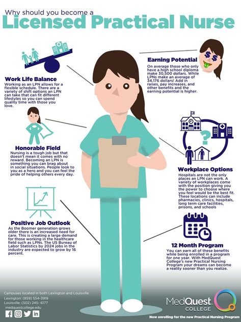 Why you should become a licensed practical nurse infographic. . . . . infographic work life balance workplace options fast degrees become a nurse how to become a nurse nursing nurses nurse inforaphic medical hospital healthcare practical nursing LPN licensed practical nurse medquest college medquest louisville lexington ky kentucky colleges affordable colleges Biomedical Technician, Nursing Infographic, Infographic Education, Education Infographics, Nursing School Inspiration, Nursing School Motivation, Nurse Study Notes, Nursing Student Tips, Nurse Inspiration