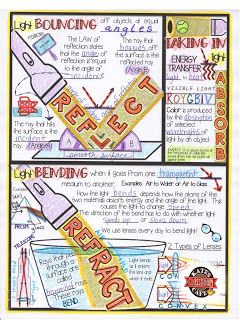 Kate's Science Classroom Cafe: Visual Learning, Doodle Notes and Memory Reflection Refraction Anchor Chart, Light Anchor Chart 5th Grade, Science Doodle Notes, Doodle Notes Science, Science Corner, Classroom Cafe, Science Doodles, Fourth Grade Science, Science Anchor Charts