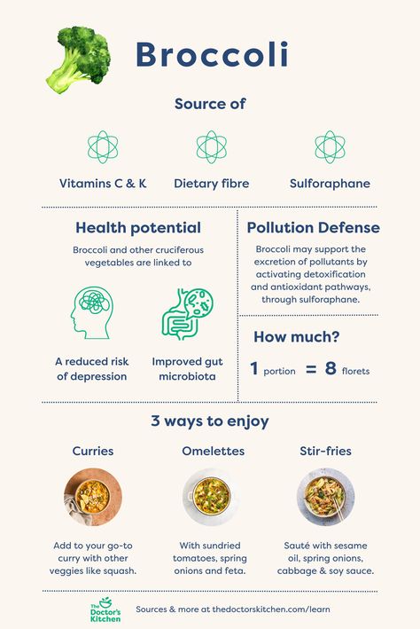 Effects Of Air Pollution, Broccoli Health Benefits, Spring Veggies, 7 Day Meal Plan, Green Stuff, Dinner Plan, Stir Fries, Air Pollution, Dietary Fiber