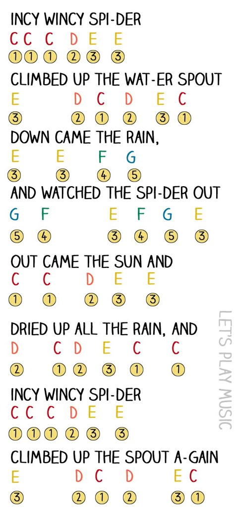 I was looking at how cool this was and then realized... Incy wincy??? Are those really the lyrics? I thought it was itsy bitsy??? Keyboard Noten, Piano Music With Letters, Incy Wincy Spider, Lets Play Music, Piano Songs For Beginners, Piano Sheet Music Letters, Beginner Piano Music, Piano Music Easy, Learn To Play Piano