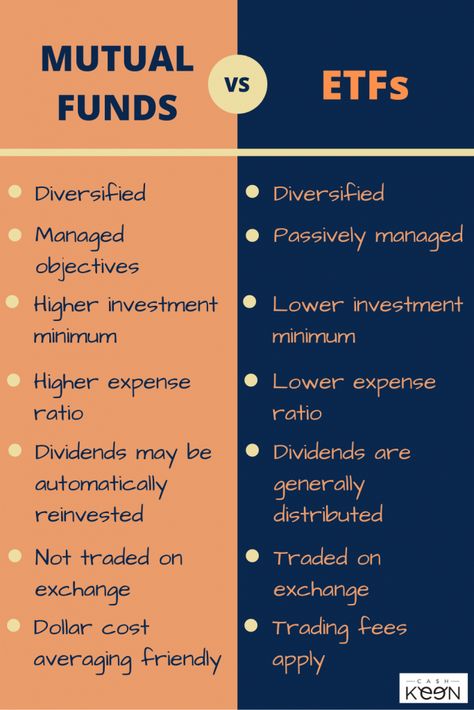 Similarly to mutual funds, when you buy a share of an ETF you gain some diversity in your portfolio, because you are buying a basket of securities.  However, ETFs are not managed to meet pre-determined goals, because they simply reflect the price of the basket of securities.  As such, ETFs have lower fees.  #MutualFund #Investing is Key to a Sound #FinancialFreedom Strategy #ETF Reit Investing, Finance Notes, Mutual Funds Investing, Real Estate Investment Trust, Dividend Investing, Stock Trading Strategies, Mutual Fund, Investing 101, Investing Strategy