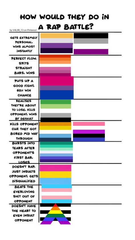 From top to bottom and left to right: non binary, asexual, lesbian, bisexual, aromatic,aroace,gender fluid, gay men, pansexual, transgender, straight allies Gender Fluid Definition, Gender Fluid Meaning, Non Binary And Bisexual, Gender Fluid Tips, Non Binary Tips, Queer Humor, Gender Fluid Flag, Asexual Humor, Lgbt Flags