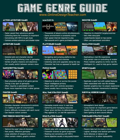 List of video game genres... Most games fall within a particular category or genre. Some bridge different gaming styles and, thus, could appear under more than one category simultaneously. Video game genres are used to organize video games based on their game-play interaction rather than visual or narrative differences. For example, a shooter game is still a shooter game, regardless of whether it takes place in a fantasy world or in outer space. This article provides a list of all the main game. Game Design Document, Make A Video Game, Game Level Design, Game Programming, Indie Game Development, Unity Games, Survival Horror Game, Video Game Design, Video Game Development