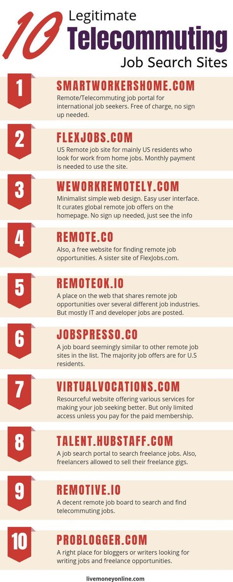 Best 10 Legit Work From Home Job Sites #remotework #workathome #work Freelancing Tips, Job Searching, Work From Home Companies, Remote Working, Work Productivity, Freelance Jobs, Work Remotely, Legit Work From Home, Ways To Get Money