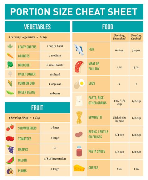 Veggie Serving Size Chart, Daily Servings Chart, 5 A Day Fruit And Veg Portion Sizes, Fruit Serving Size Chart, Meat Portion Size Chart, Keto Diet Portion Sizes, Serving Of Vegetables Chart, Serving Sizes Of Fruits And Vegetables, Food Measurement Chart Serving Size