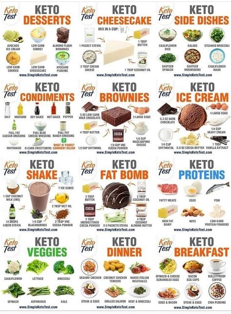 Easy Keto Meal Plan, Keto Diet Guide, Keto Tips, Starting Keto Diet, Ketogenic Diet Meal Plan, Keto Diet Food List, Keto Food List, Lifestyle Change, Keto Recipes Dinner