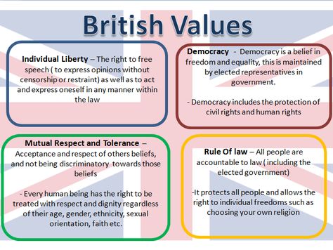 A poster describing British Values British Values Eyfs, British Values Display, Values Display, University Ideas, Grace Burgess, Uni Vibes, Early Years Practitioner, British Values, Feedback For Students