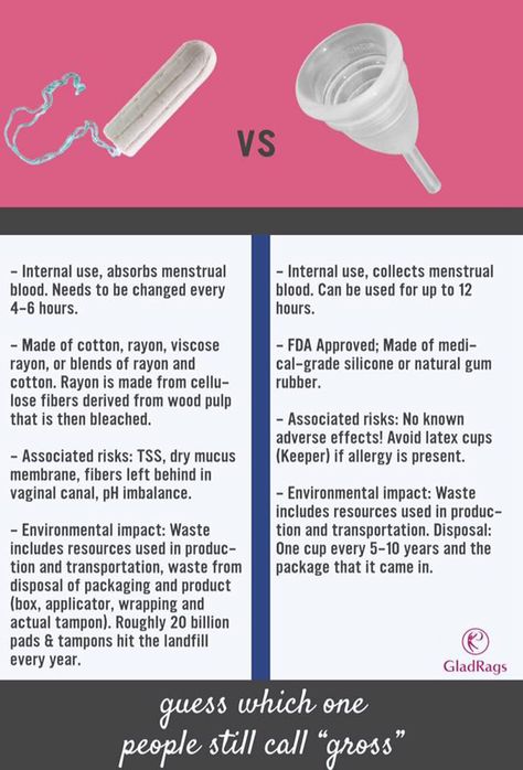 Menstrual cups are soft, bendable, reusable, more comfortable, and so much better for our bodies! For those who'd otherwise use tampons... Period Positivity, Reusable Menstrual Products, Aunt Flo, Menstrual Products, Period Care, Period Cup, Gross Things, Female Health, Menstrual Cups