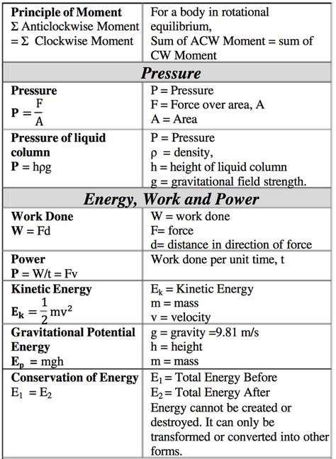 Picture Mechanics Formula Sheet, Hookes Law Physics, Igcse Physics Formulas, Physics Tips, Physics Formula Sheet, Thermodynamics Physics, Basic Physics Formulas, Physics Equations, Igcse Physics