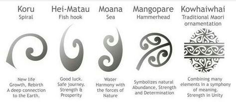 some elements of ta moko Maori Tattoo Frau, Maori Tattoo Meanings, Symbole Tattoo, Ta Moko Tattoo, Maori Symbols, Small Wave Tattoo, Tattoo Band, New Zealand Tattoo, Filipino Tattoos