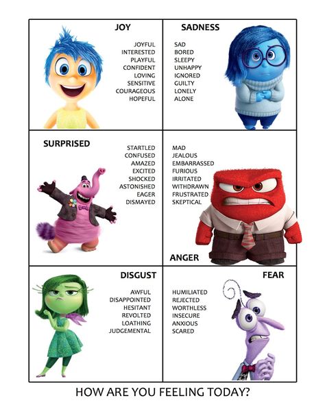 Disney Pixar Inside Out Emotions Chart for Kids Emotions Chart, Inside Out Emotions, Emotion Chart, Disney Classroom, Feelings Chart, Chart For Kids, School Social Work, Mindy Kaling, Counseling Activities