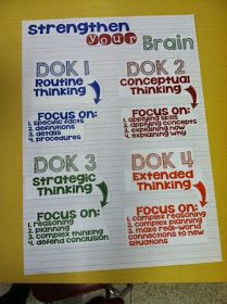 Dok Levels, Science Anchor Charts, Higher Order Thinking Skills, Depth Of Knowledge, Higher Order Thinking, 3rd Grade Classroom, Instructional Strategies, Instructional Coaching, Differentiated Instruction