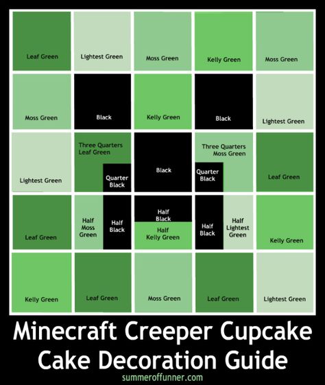 Minecraft Creeper Cupcake Cake Decoration Guide from Summer of Funner dot com Cupcakes Minecraft, Minecraft Creepers, Creepers Outfit, Creeper Cake, Minecraft Cupcakes, Minecraft Party Decorations, Creepers Plants, Minecraft Decoration, Minecraft Birthday Cake