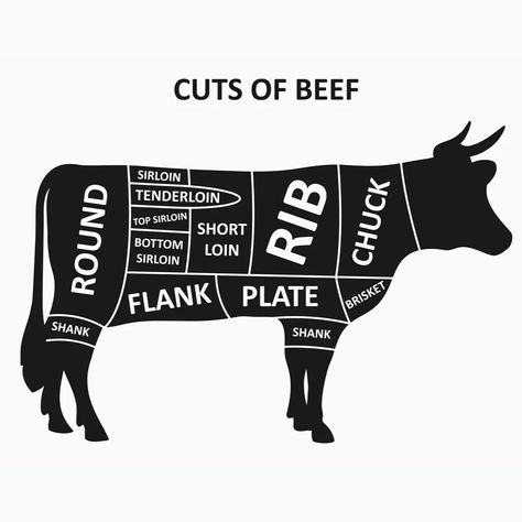 This guide makes it easy to cook beef roasts. 🐄 From chuck roasts to top round, we’ve gathered everything you need to make it easy to pick the right cut of beef for every occasion. #beefroasts #beefroastseasoning #beefroastsandwich https://www.umami.site/learn-to-cook/the-complete-guide-to-beef-roasts/ Meat Cuts Poster, Smoked Beef Roast, Butcher Diagram, Cow Meat, Tender Roast Beef, Butcher's Cut, Ribeye Roast, Shop Vector, Sirloin Tip Roast