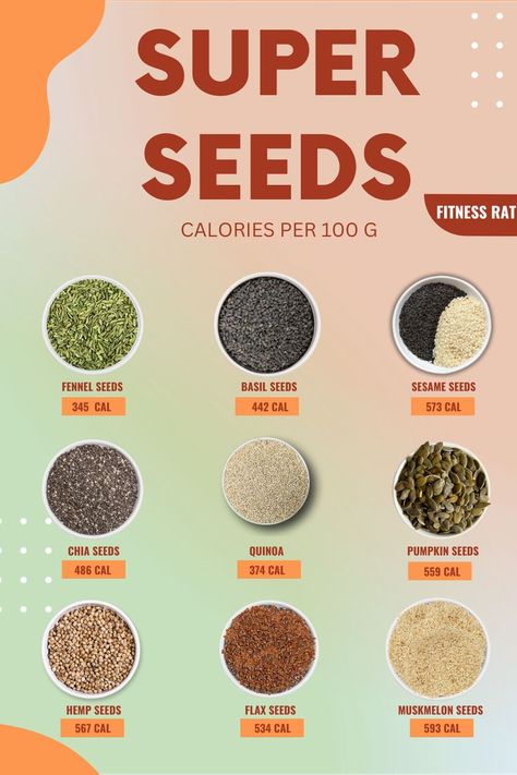 prostate health diet recipes Types Of Seeds To Eat, Super Seeds, Healthy Food Chart, Dr Sebi Alkaline Food, Food Kit, Health Herbs, Healthy Eating Meal Plan, Seeds Benefits, Pitta Dosha