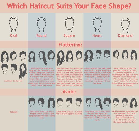 7 Most Common Facial Shapes -- Which Haircut Suits Your Client? | Modern Salon Hairstyles With Glasses, Men's Hairstyle, Diamond Face, Hair Guide, Athletic Hairstyles, Heart Face Shape, Oval Faces, Good Hair Day, Beauty Stuff