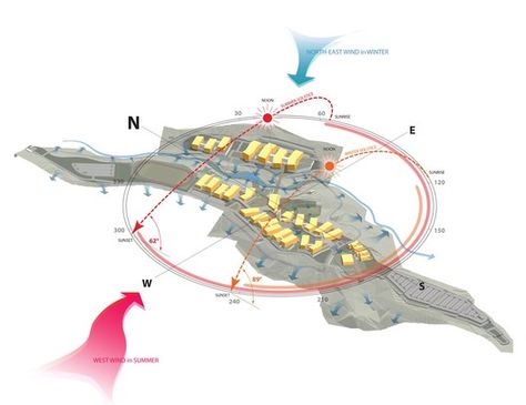 Universidad del Istmo Master Plan and Implementation / Sasaki Associates,diagram 02 Sit Analysis Architecture, Wind Analysis, Sun Path Diagram, Sun Diagram, Landscape Diagram, Site Analysis Architecture, Environmental Analysis, Architecture Site Plan, Urban Design Diagram