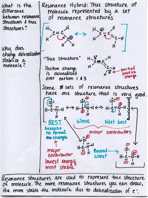 An excellent example of the Cornell note-taking system used in Chemistry. Making Cornell Notes made me understand much more in my Cambridge University lectures. Click for source. Cornell Notes Example, Fall Notes, Notes Examples, University Lectures, Chemistry Projects, Study Accessories, Note Taking Tips, Physics Notes, Cornell Notes