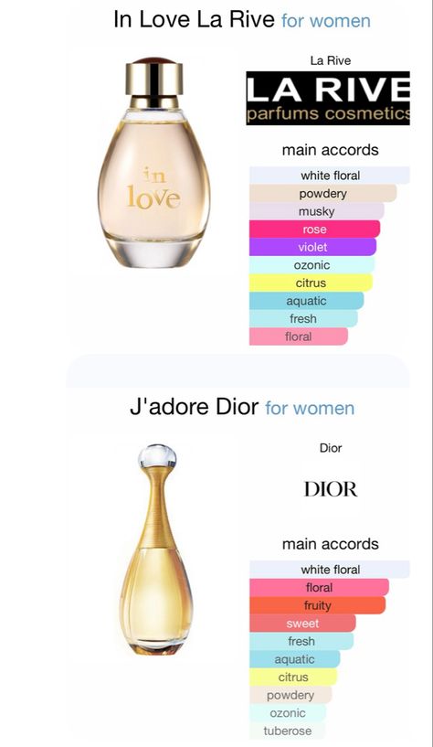 Parfum La Rive, La Rive Perfume, J Adore Dior, Perfume Hacks, Dior Jadore, Diy Perfume, Perfume Collection Fragrance, Dior Perfume, Body Smells