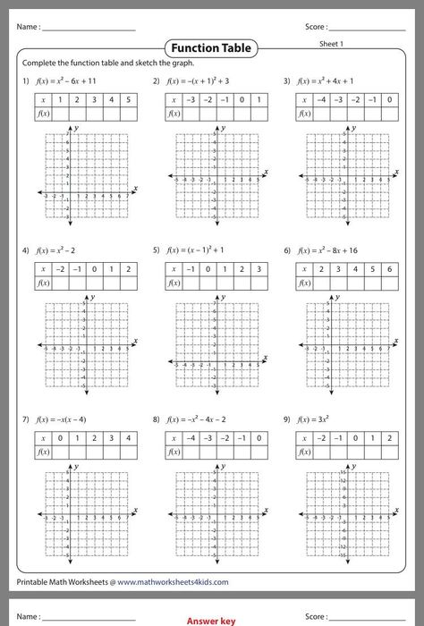 Function Tables Worksheet Pdf Pin by Bindu Chopra On Math Tables Worksheet, Graphing Quadratics, Math Fractions Worksheets, Graphing Inequalities, Quadratic Functions, Linear Function, Mathematics Worksheets, Learning Mathematics, Algebra Worksheets