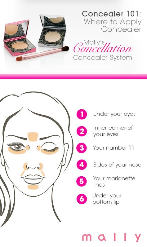 Concealer is so important for a bright, lifted and fresh look! This guide will show you just where to apply concealer for amazois coverage! Green Concealer, Apply Concealer, Mally Beauty, How To Apply Concealer, Makeup Tricks, Fotografi Alam Semula Jadi, Image Skincare, Best Foundation, Diy Beauty Hacks