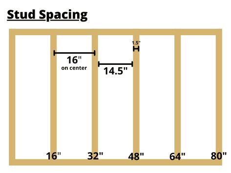 Unique Backyard Ideas, Building A Stud Wall, Framing A Basement, Hand Bags Ideas, Unique Backyard, Grill Designs, Framing Construction, Home Building Tips, Wood Frame Construction