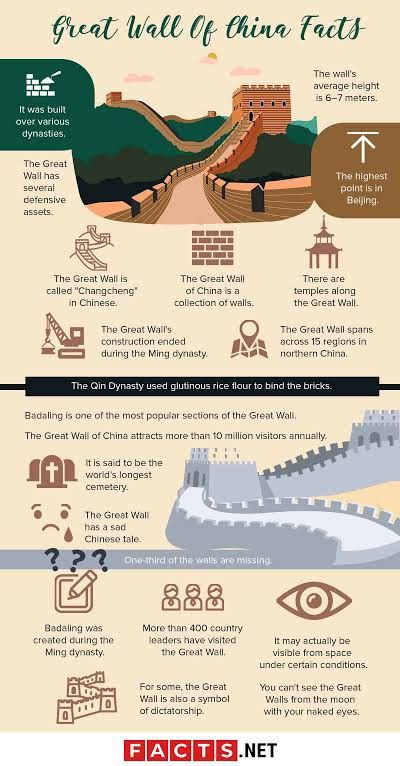 Most Fascinating Facts About The Great China Wall(Did You Know Before) China Infographic, Great China Wall, China Facts, Top 10 Facts, History Infographic, Qin Dynasty, Ultimate Keto Meal Plan, Chinese New Year Crafts, How To Become Smarter