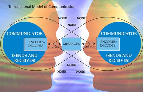 Mikoyelov, D. (2008). A METHOD FOR COMPUTER AIDED COMMUNICATION TECHNOLOGY COMPARISON. Computer Science (1407-7493), 34225-237. In this paper, the author reviews  a set of modern communication technologies that are  possibly used to build communication links between the subsystems of a distributed embedded system. Interactive Model Of Communication, Communication Model, What Is Communication, Business Introduction, Communication Illustration, Communication Theory, Model Template, Human Environment, Communication Process