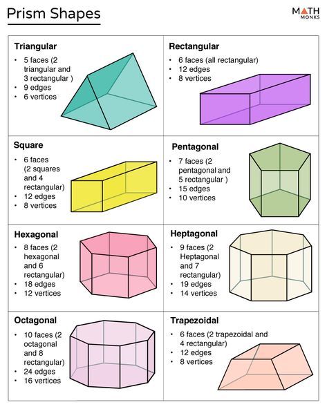 Prism - Definition, Shape, Types, Formulas, Examples & Diagrams Square Prism, Surface Area And Volume, Irregular Polygons, Fun Team Building Activities, African Art Projects, Financial Literacy Lessons, Regular Polygon, 3d Geometric Shapes, Rectangular Prism