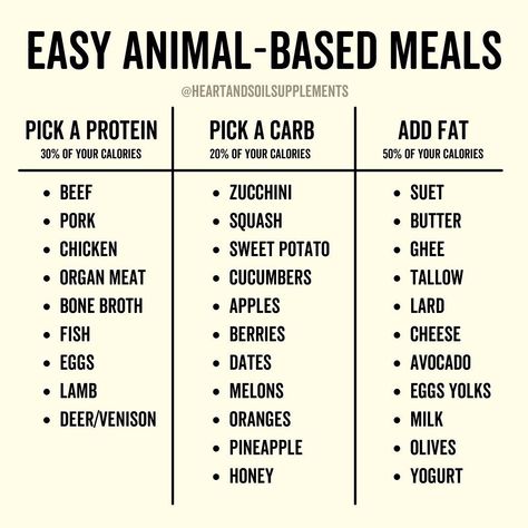 Heart & Soil on Instagram: “It's as simple as that 🙌 When grocery shopping on an animal-based diet, quality matters. Make sure to choose well-raised meat and organic…” Animal Based Diet Shopping List, Animal Based Diet Meal Plan, Ab Recipes, Caveman Diet Food List, Animal Diet, Carnivorous Diet, Animal Base, Primal Diet Recipes, Caveman Diet Recipes