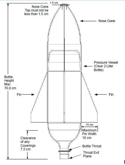 UTAR CEGT Green Technology & Engineering Exhibition (GTEX): Water Rocket & Parachute Competition Roket Air, Plastic Bottle House, Rocket Drawing, Rocket Template, Water Rocket, Diy Rocket, Pressure Vessel, Bottle Rocket, Best Drawing Ideas