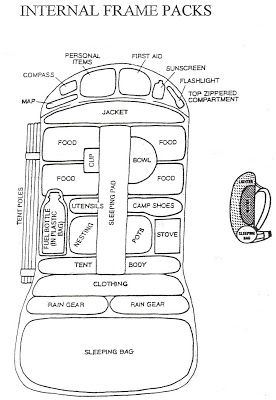 Packing A Backpack, Dofe Expedition, Bushcraft Backpack, Camping Gear Survival, Best Hiking Shoes, Survival Bag, Gear List, Survival Techniques, Backpacking Tips