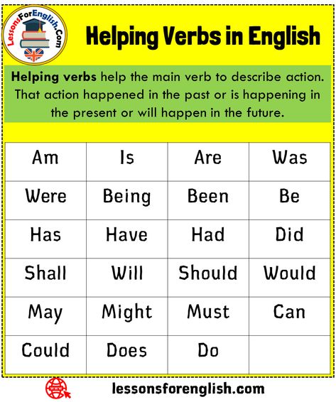 Helping Verbs in English Helping verbs help the main verb to describe action. That action happened in the past or is happening in the present or will happen in the future. Helping verbs list; Am Is Are Was Were Being Been Be Has Have Had Did Shall Will Should Would May Might Must Can Could Does Do Has Been Have Been Grammar, Main Verb And Helping Verb Worksheets, Have Been Has Been Had Been, Helping Verbs Activities, Helping Verbs Worksheet, Verbs In English, Verbs Activities, Verbs Worksheet, English Grammar Exercises