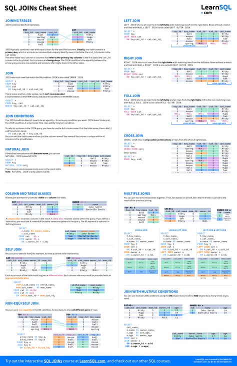 Joins cheat sheet ledger - Try out the interactive SQL JOINs course at LearnSQL, and check out our - Studocu Springboot Cheat Sheet, Sql Query Cheat Sheet, Sql Joins Cheat Sheet, Mysql Cheat Sheets, Power Bi Cheat Sheet, Comptia Security+ Cheat Sheet, Sql Cheat Sheet, Data Visualization Techniques, Excel Cheat Sheet