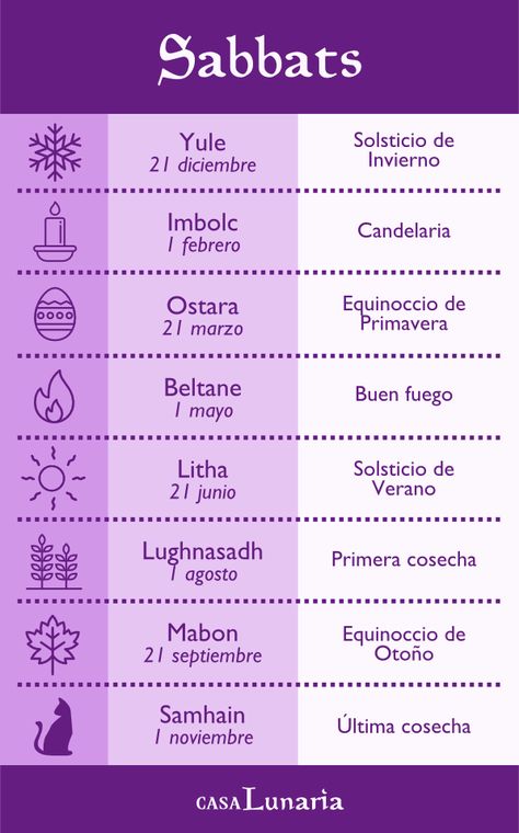 Anteriormente ya hablamos sobre la Rueda del Año, así como la división de Sabbats menores y mayores. Esta vez nos toca hablar sobre las correspondencias de cada festividad. #sabbats #wheeloftheyear #witch #pagan #wicca #wiccan #paganism Wicca Holidays, Mother Earth Art, Roger Duvoisin, Wiccan Art, Nature Witch, Magia Das Ervas, Authentic Love, Jean Giraud, Witch Spirituality