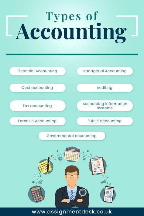 Types of Accounting Learn Economics, Accounting Notes, Mindset Therapy, Learn Accounting, Economics Notes, Accounting Education, Accounting Career, Business Books Worth Reading, Financial Literacy Lessons