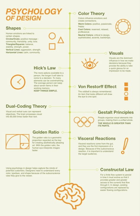 Infographic How To Create An Infographic, Design Thinking Infographic, Hand Drawn Infographic, Graphic Design Infographic Poster, Instructional Design Infographic, Hallways Inspiration, Life Infographic, Therapist Branding, Infographic Examples